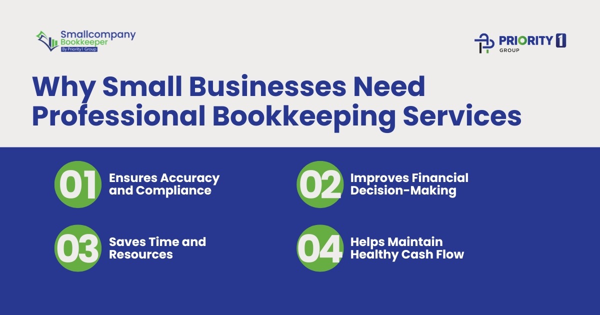 Why Small Businesses Need Professional Bookkeeping Services