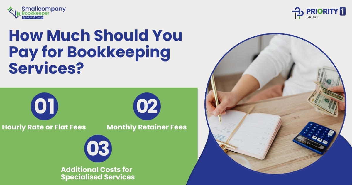 Bookkeepers for Small Business: What You’re Really Paying For 2 How Much Should You Pay for Bookkeeping Services