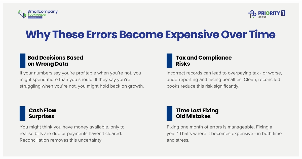 Why These Errors Become Expensive Over Time
