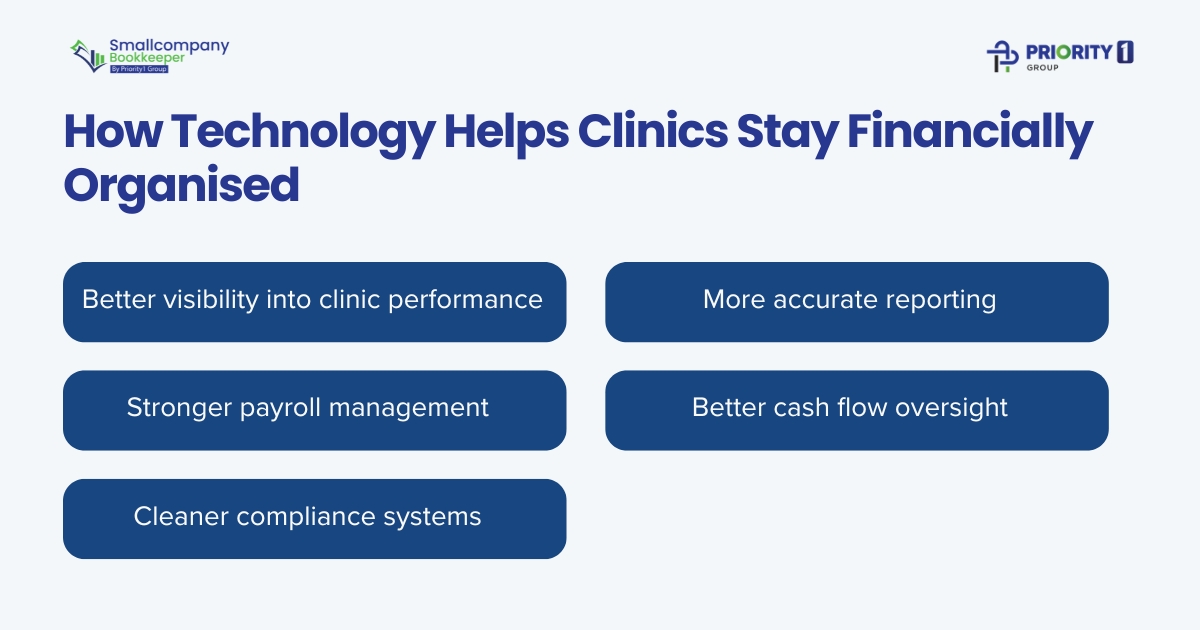 Healthcare Bookkeeping for Small Clinics: What Practice Owners Need to Keep on Track 2 How Technology Helps Clinics Stay Financially Organised